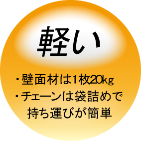 軽い 壁面材は1枚２０kg チェーンは袋詰めで持ち運びが簡単