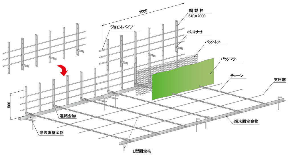 枠型の構造